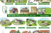 农村宅基地申请全流程解析，从准备到审批的详细指南
