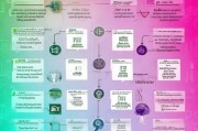 话费补贴申请全攻略，从政策解读到实操指南，助你轻松节省通信支出