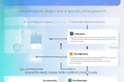简明指南，微信服务号申请流程全解析